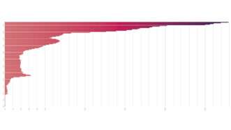 A chart showing the growth of the national debt in dollars between 1900 and 2024. | Erin Davis